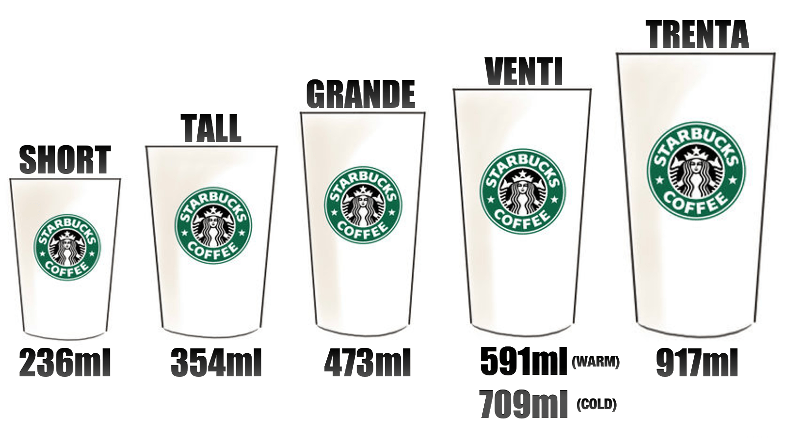 starbucks frink sizes