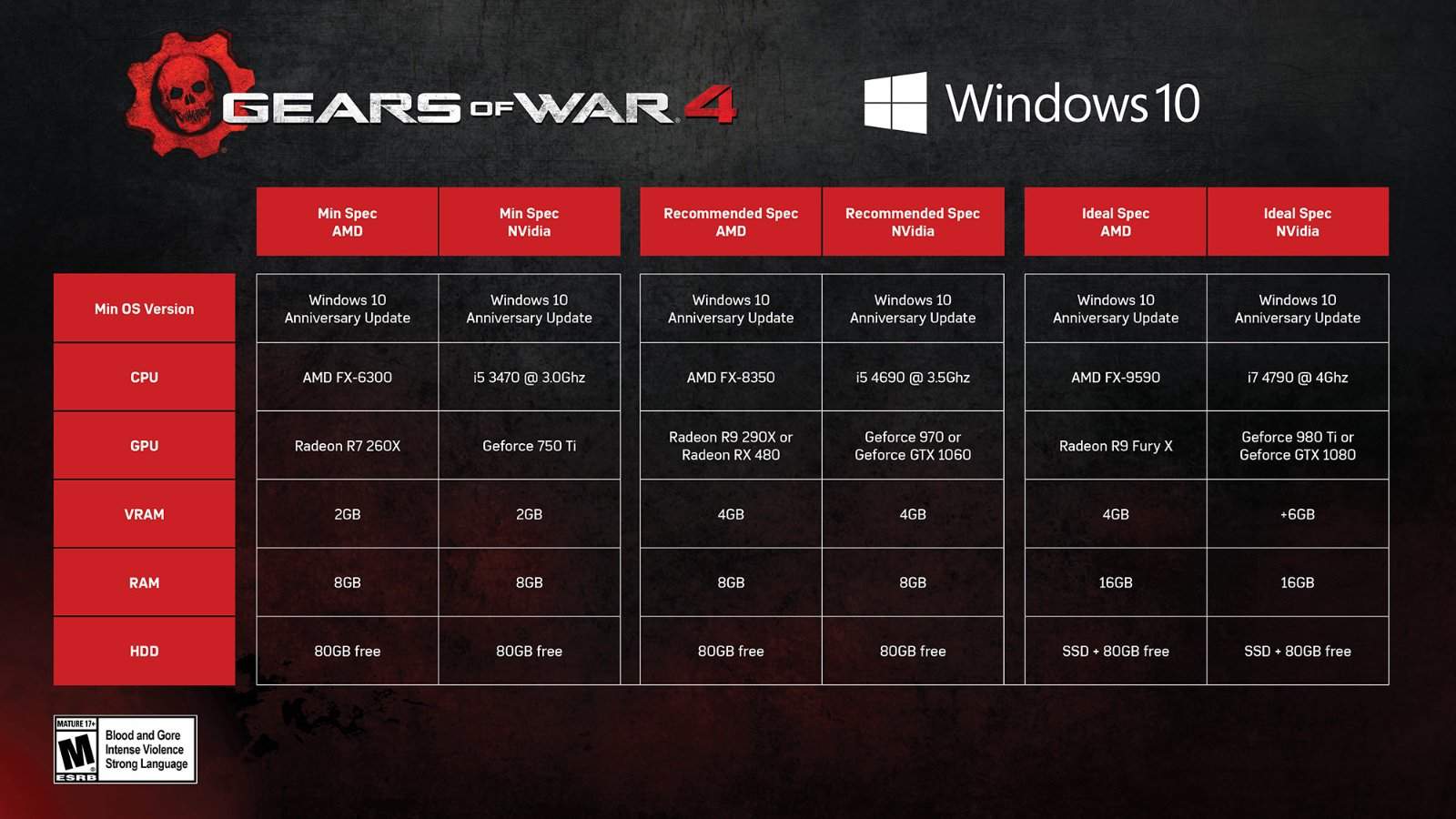 Vamers - FYI - Video Gaming - Gears of War 4 System Specs and 4K Gameplay - 01