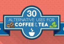 Here are 30 incredible and alternative uses for Coffee and Tea